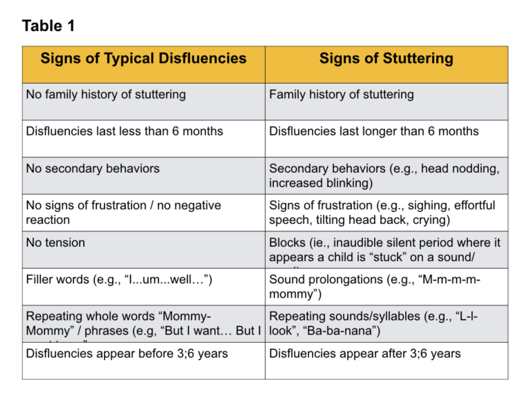 speech pathology stutter definition